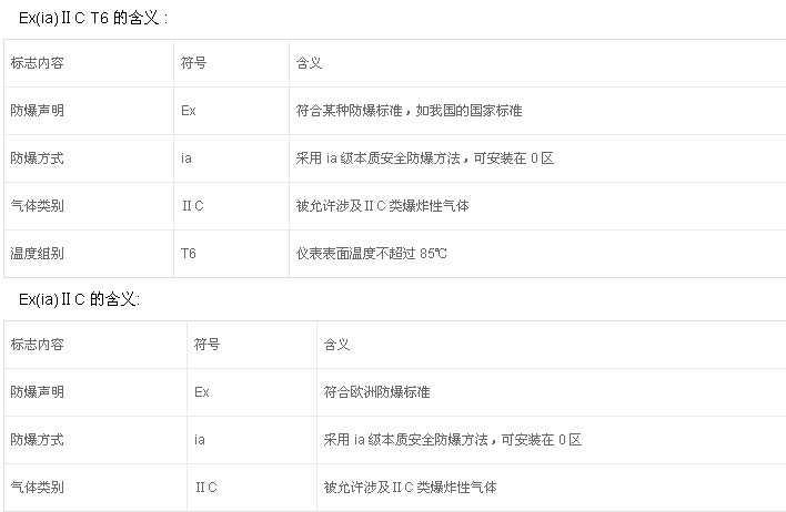 如何鑒別防爆電機(jī)的防爆標(biāo)準(zhǔn)？